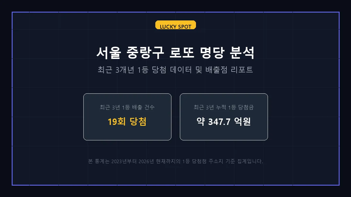장보고복권방 로또 당첨 판매점 정보 상세 리포트