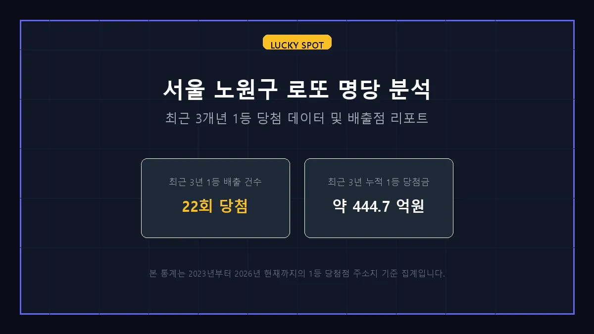 지원물산 로또 당첨 판매점 정보 상세 리포트