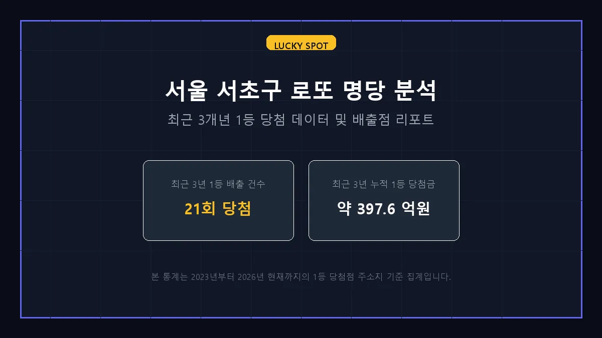 오케이상사 로또 당첨 판매점 정보 상세 리포트