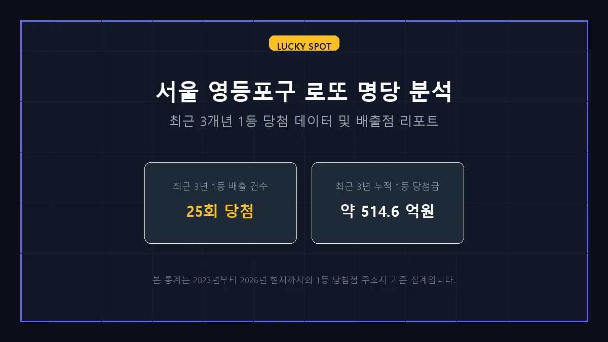 G마트 로또 당첨 판매점 정보 상세 리포트